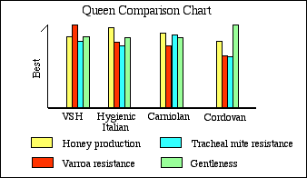 Queen comparison chart